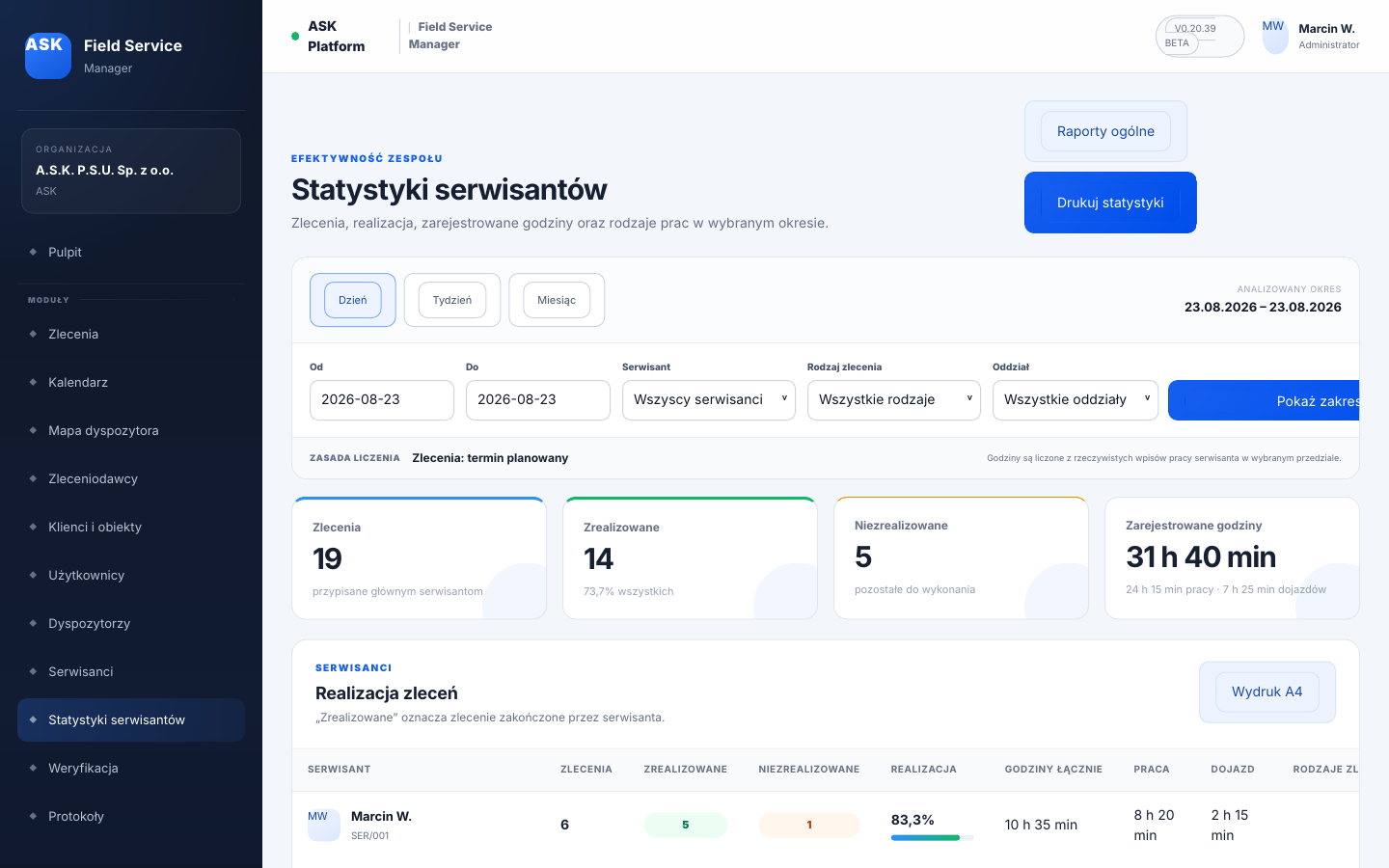 Statystyki serwisantów Field Service Manager